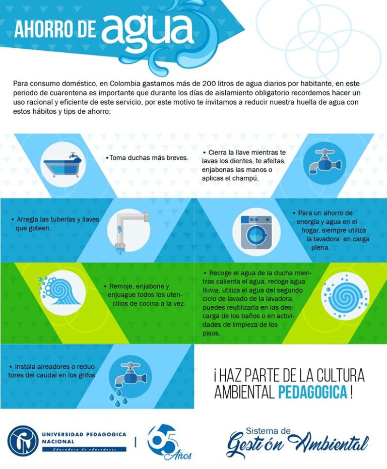 Ahorro y Uso Eficiente de Agua y Energía